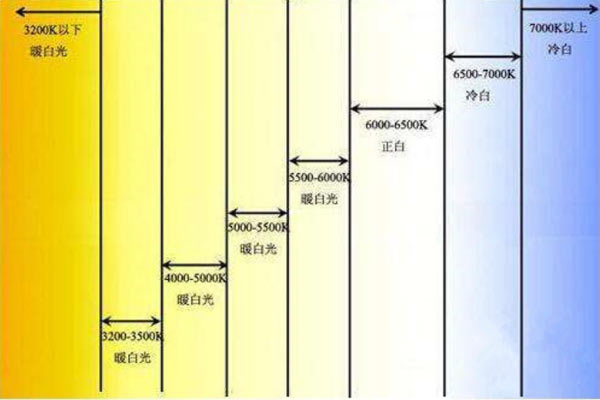 色溫3500K什么顏色？