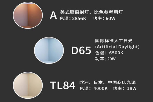 標(biāo)準(zhǔn)光源A、D65、CWF、TL84光源及用途