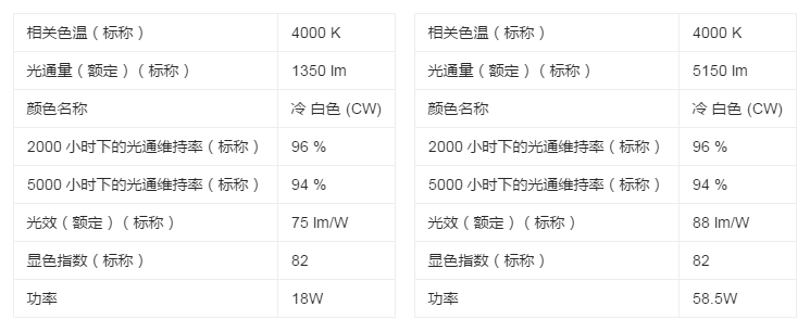 TL84燈管參數(shù)